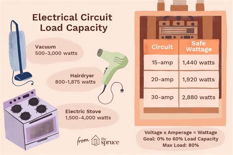 how to count wires in electrical capacity